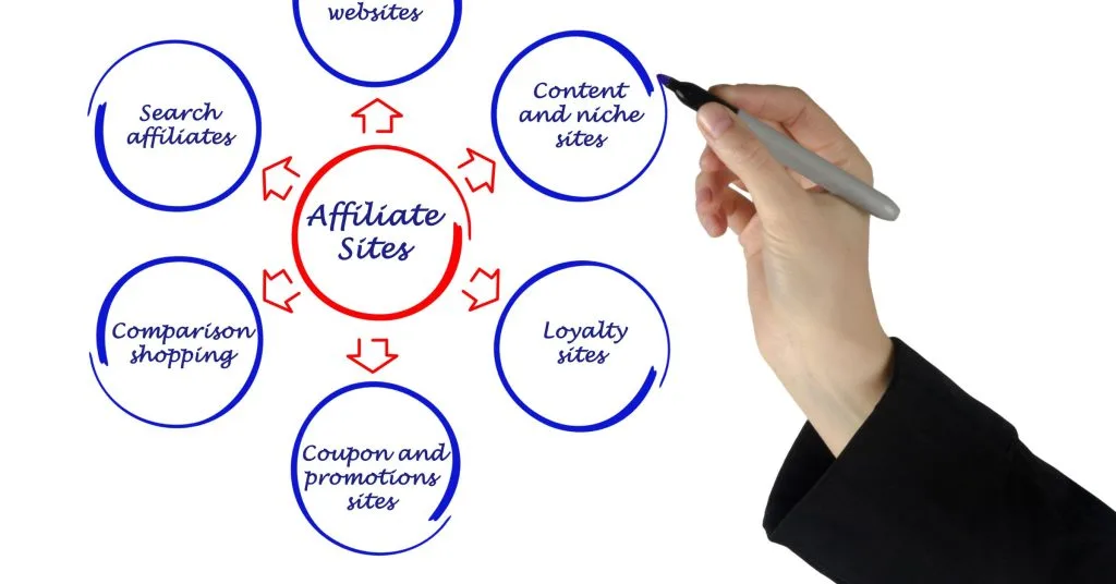 future of affiliate marketing